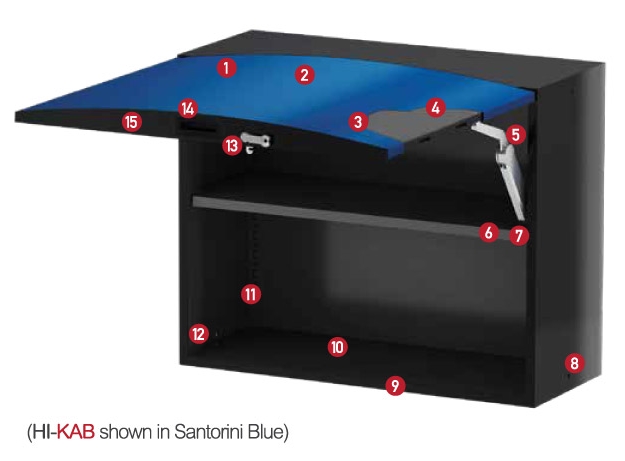 Anatomy of Contur Cabinets